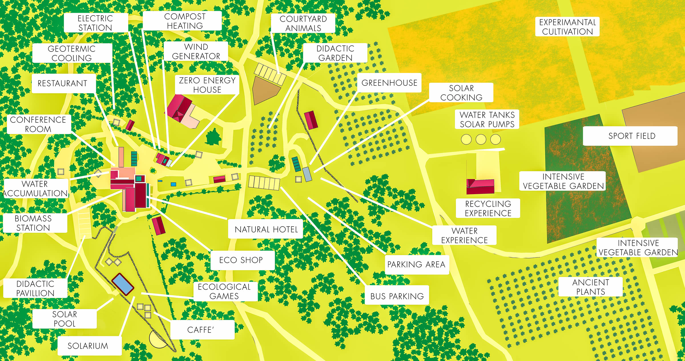Mappa della azienda - Sustainable farm holidays. Eco organic resort in Umbria.